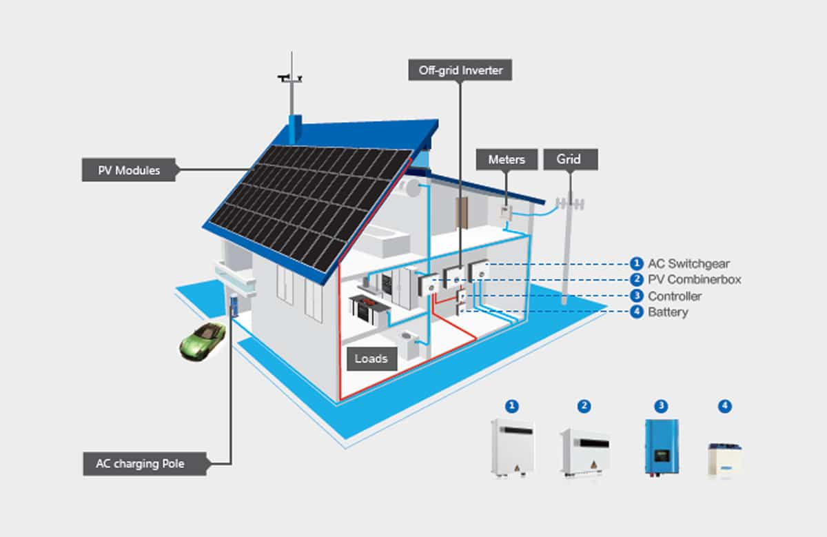 Off-grid Solar Installation