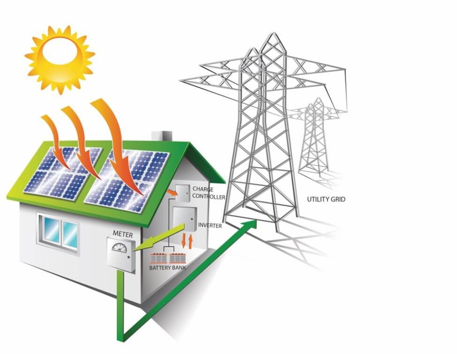 On-grid Solar Installation